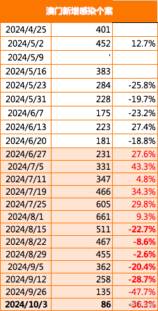 正版资料2025年澳门免费,详细解答解释落实,关于正版资料2025年澳门免费的详细解答与落实