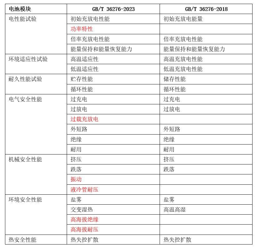 新澳门开奖结果2025开奖记录查询表,详细解答解释落实,关于新澳门开奖结果及2025年开奖记录查询表详解